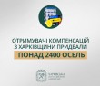«Отримувачі компенсацій з Харківщини придбали понад 2400 осель», - Олег Синєгубов
