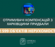 «Отримувачі компенсацій з Харківщини придбали 2 599 об’єктів нерухомості», - Олег Синєгубов