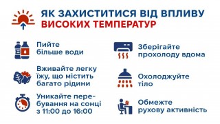 В УКРАЇНУ ПРИЙШЛА СПЕКА: ЯК БЕЗПЕЧНО ПЕРЕЖИТИ