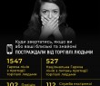 Основні правила протидії торгівлі людьми
