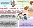 Вірусні гепатити та їх профілактика