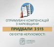 «Отримувачі компенсацій з Харківщини використали 5 375 житлових сертифікатів», - Олег Синєгубов