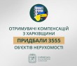 «Отримувачі компенсацій з Харківщини придбали 3 555 об’єктів нерухомості», – Олег Синєгубов