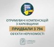 Отримувачі компенсацій з Харківщини придбали 3 794 об’єкти нерухомості — Олег Синєгубов