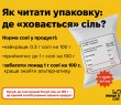 У твоєму раціоні є солоні рекордсмени. І ти можеш навіть не здогадуватися, хто вони