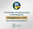 Отримувачі компенсацій з Харківщини придбали 4 326 об’єктів нерухомості — Олег Синєгубов