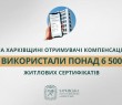 На Харківщині отримувачі компенсацій за програмою єВідновлення використали понад 6500 житлових сертифікатів — Олег Синєгубов