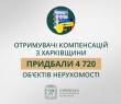 Отримувачі компенсацій з Харківщини придбали 4 720 об’єктів нерухомості — Олег Синєгубов