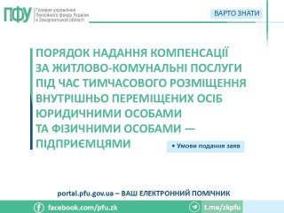 Щодо надання компенсації за спожиті житлово-комунальні послуги, придбання скрапленого газу, твердого та рідкого пічного побутового палива під час тимчасового розміщення ВПО