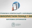 «Отримувачі компенсацій з Харківщини використали понад 7 300 житлових сертифікатів», — Олег Синєгубов