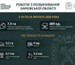 На Харківщині за тиждень виявили та знищили майже 500 вибухонебезпечних предметів