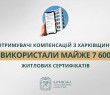 «Отримувачі компенсацій з Харківщини використали майже 7 600 житлових сертифікатів», — Олег Синєгубов