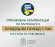 «Отримувачі компенсацій на Харківщині придбали понад 5 500 об’єктів нерухомості», — Олег Синєгубов