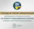 «Понад 45 тисяч мешканців Харківщини отримали кошти на ремонт пошкодженого житла в межах програми єВідновлення», — Олег Синєгубов