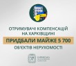 «Отримувачі компенсацій на Харківщині придбали майже 5 700 об’єктів нерухомості», — Олег Синєгубов