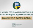 «У межах програми єВідновлення на Харківщині відремонтували майже 15,5 тисячі осель», — Олег Синєгубов