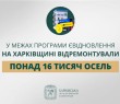 «У межах програми єВідновлення на Харківщині відремонтували понад 16 тисяч осель», — Олег Синєгубов