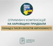 «Отримувачі компенсацій на Харківщині придбали понад 6000 об’єктів нерухомості», — Олег Синєгубов
