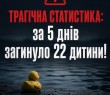 СТАТИСТИКА, ЯКА ЗМУШУЄ БИТИ НА СПОЛОХ!
