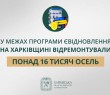 «В межах програми єВідновлення на Харківщині відремонтували понад 16 тисяч осель», — Олег Синєгубов