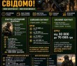 Нові контракти для військовозобовʼязаних на 14 та 24 місяці