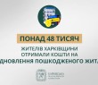 «Понад 48 тисяч жителів Харківщини отримали кошти на відновлення пошкодженого житла», – Олег Синєгубов