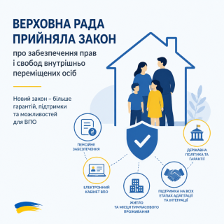 Забезпечення прав і свобод внутрішньо переміщених осіб: Верховна Рада прийняла Закон