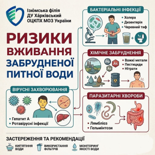 Прихована небезпека: чому не можна ігнорувати якість питної води