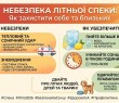 Небезпека літньої спеки: як захистити себе та близьких