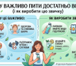 Чому важливо пити достатньо води (і як виробити цю звичку)