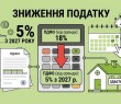 ПДФО для орендодавців знизили з 18% до 5%