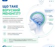 Вірусний менінгіт: причини, симптоми, лікування та профілактика