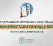 На Харківщині власники зруйнованої нерухомості вже використали понад 8 500 житлових сертифікатів – Олег Синєгубов