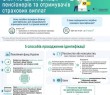 ПФУ: фізична ідентифікація пенсіонерів та отримувачів страхових виплат